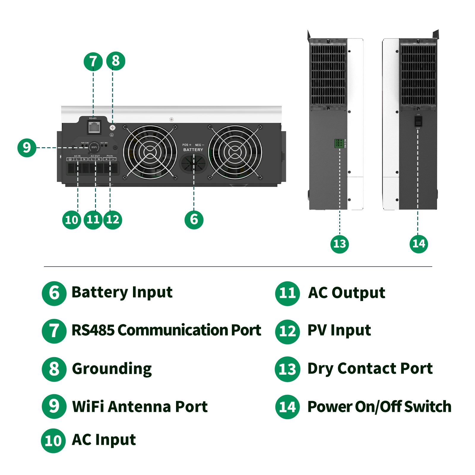 SANDISOLAR 3KW Hybrid Solar In - Drone Solar Charger recensie en prijs