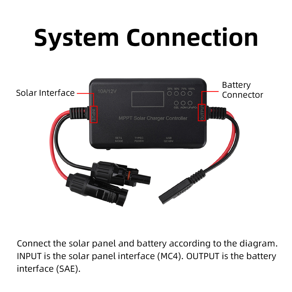 2026 Trend MPPT Solar Panel PV - Drone Solar Charger recensie en prijs