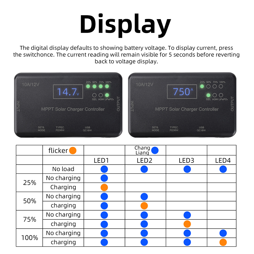2026 Trend MPPT Solar Panel PV - Drone Solar Charger recensie en prijs