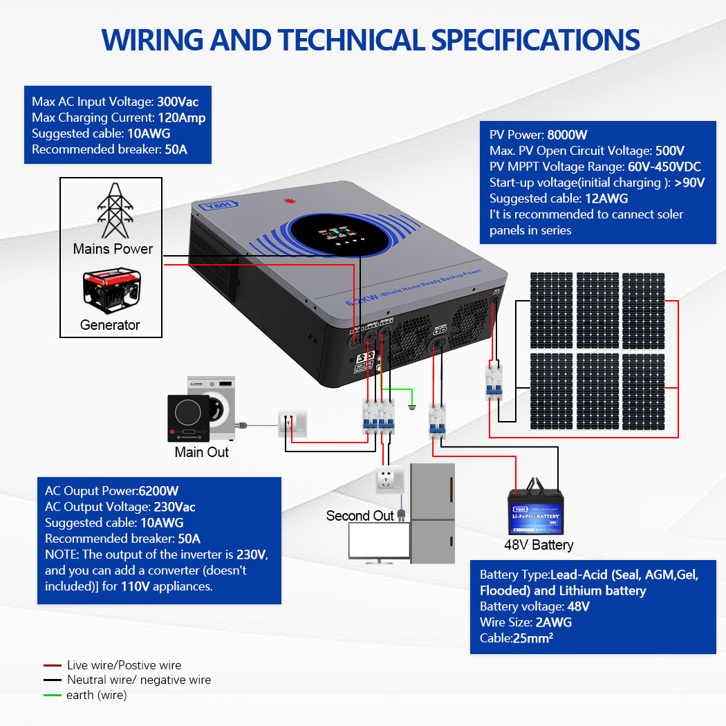 [Fast Delivery] 2026 Y&H 6.2KW - Drone Solar Charger recensie en prijs