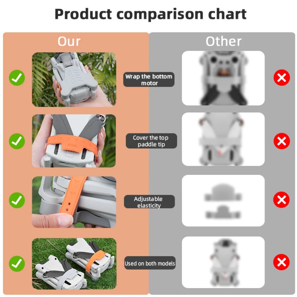 Propeller Holder Stabilizers f - Drone Propeller Holder recensie en prijs